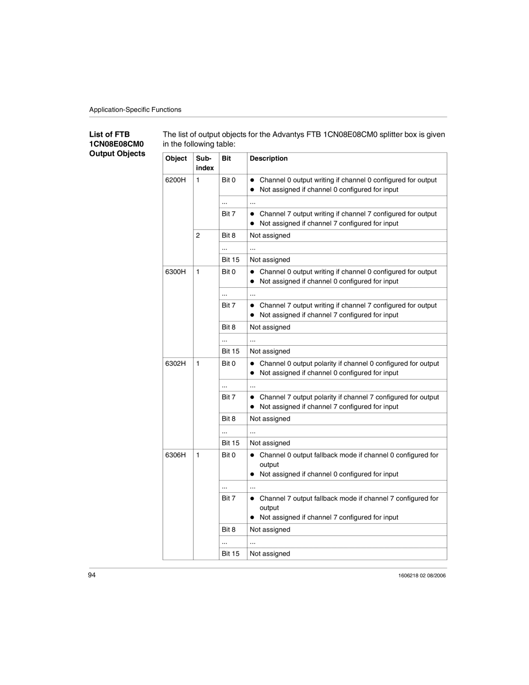 Schneider Electric IP67 manual Bit Not assigned 