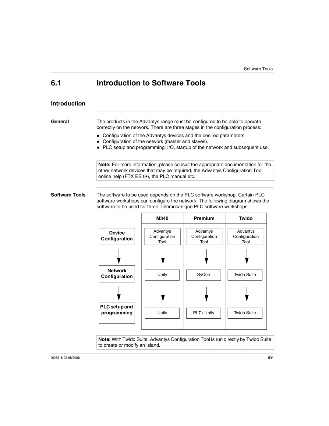 Schneider Electric IP67 Introduction to Software Tools, General, Device Configuration Network PLC setup and programming 