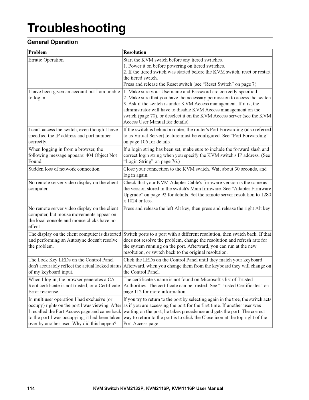 Schneider Electric KVM2132P, KVM2116P, KVM1116P user manual Troubleshooting, General Operation, Problem Resolution 