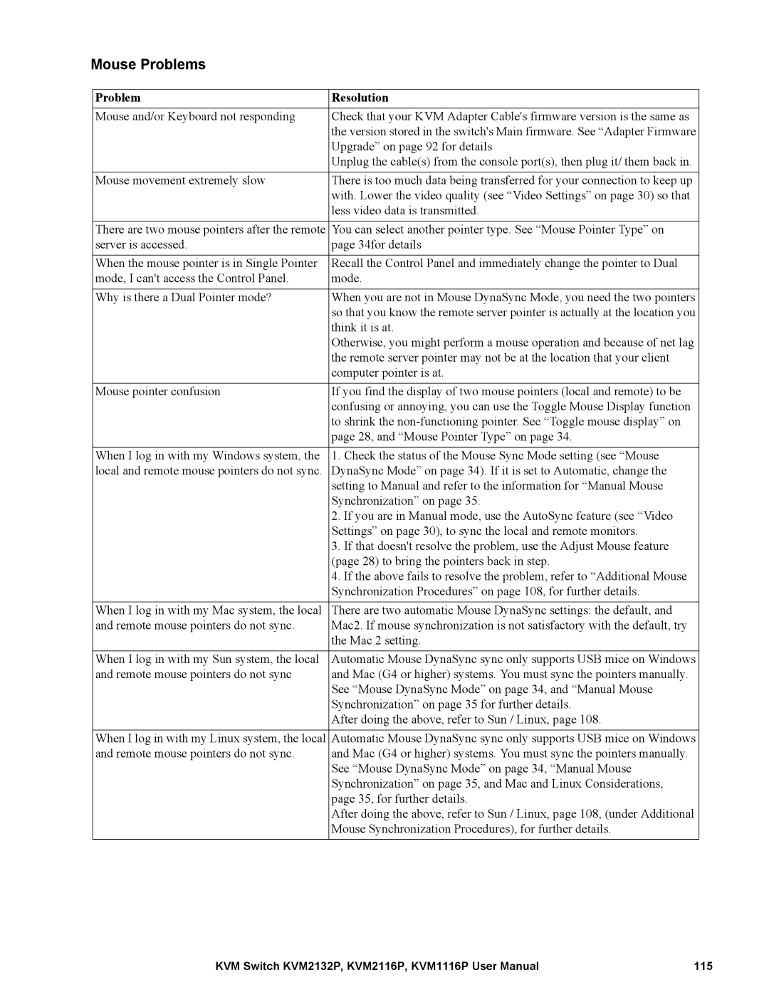 Schneider Electric KVM2116P, KVM2132P, KVM1116P user manual Mouse Problems 