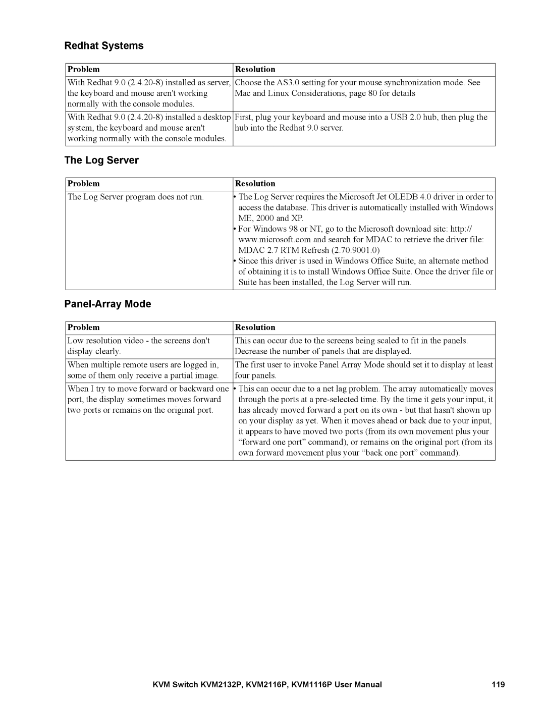 Schneider Electric KVM1116P, KVM2132P, KVM2116P user manual Redhat Systems, Log Server, Panel-Array Mode 