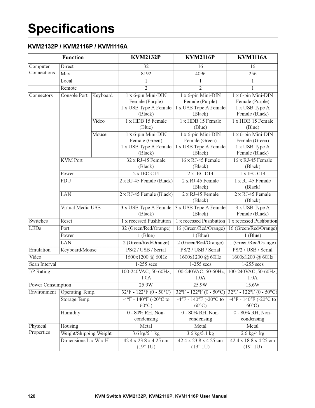 Schneider Electric KVM1116P Specifications, KVM2132P / KVM2116P / KVM1116A, Function KVM2132P KVM2116P KVM1116A 