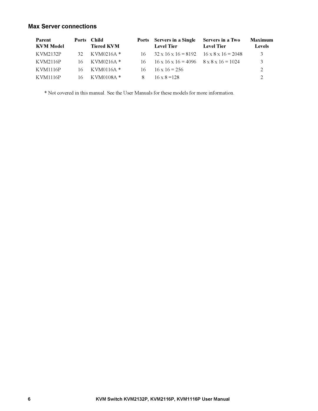 Schneider Electric KVM2132P, KVM2116P, KVM1116P user manual Max Server connections 