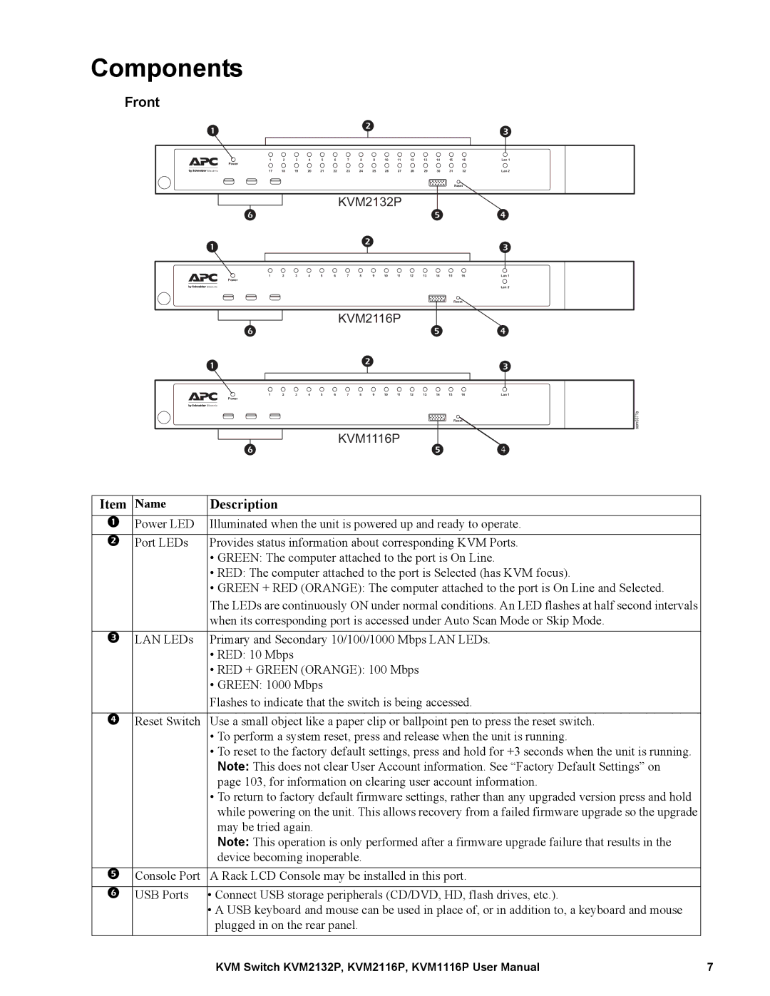 Schneider Electric KVM2116P, KVM2132P, KVM1116P user manual Components, Front, Description, Name 