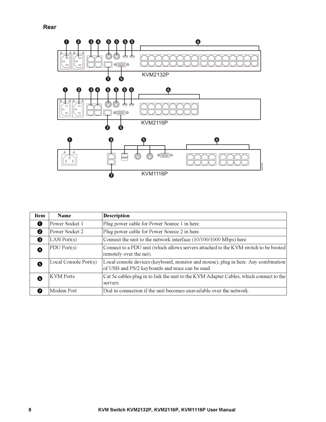 Schneider Electric KVM1116P, KVM2132P, KVM2116P user manual Rear, Name Description 