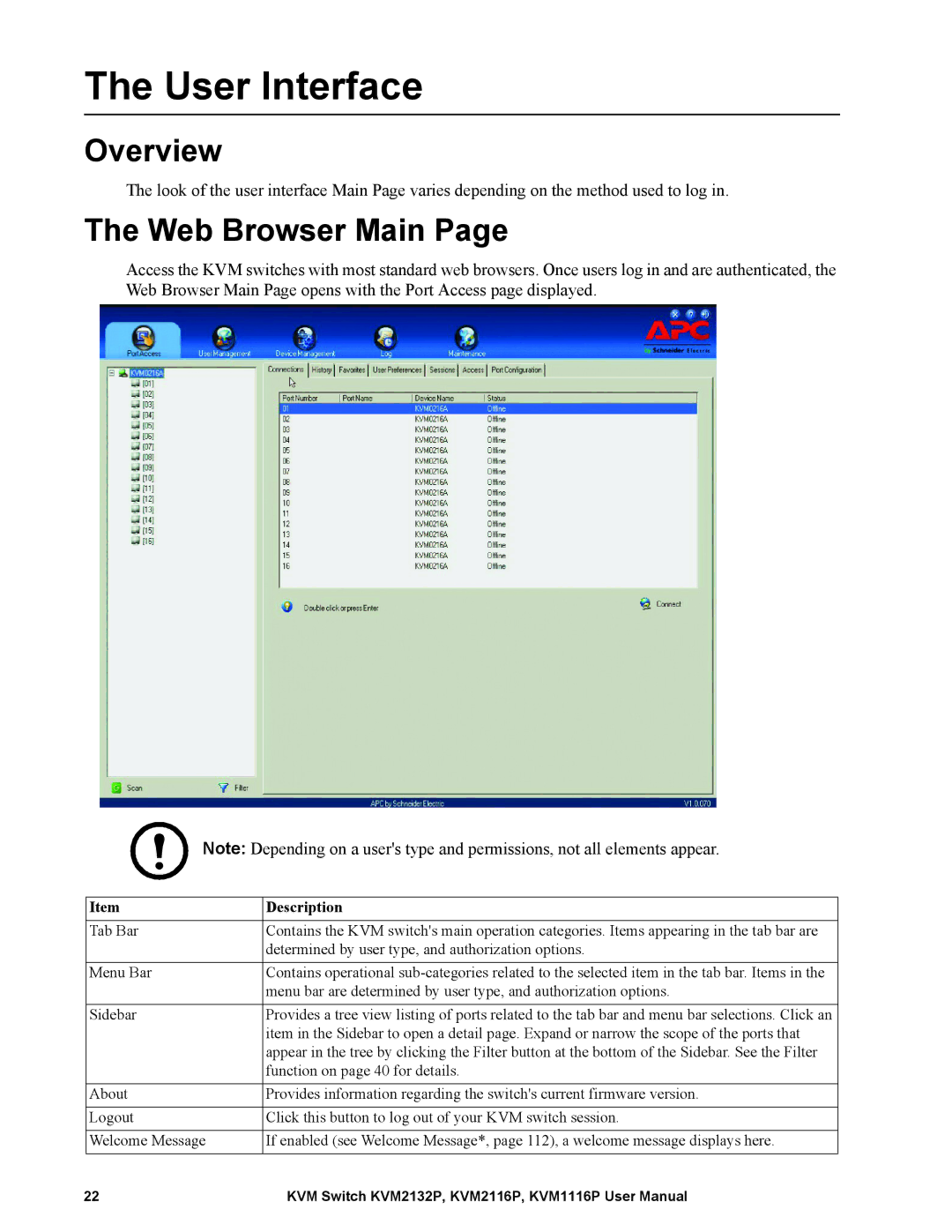 Schneider Electric KVM2116P, KVM2132P, KVM1116P user manual User Interface, Web Browser Main 