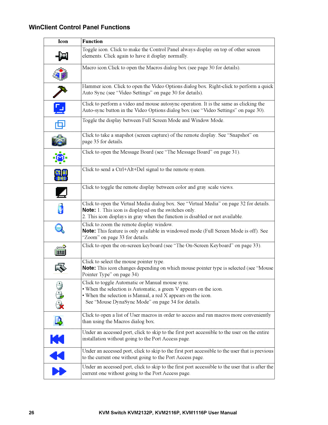 Schneider Electric KVM1116P, KVM2132P, KVM2116P user manual WinClient Control Panel Functions, Icon Function 