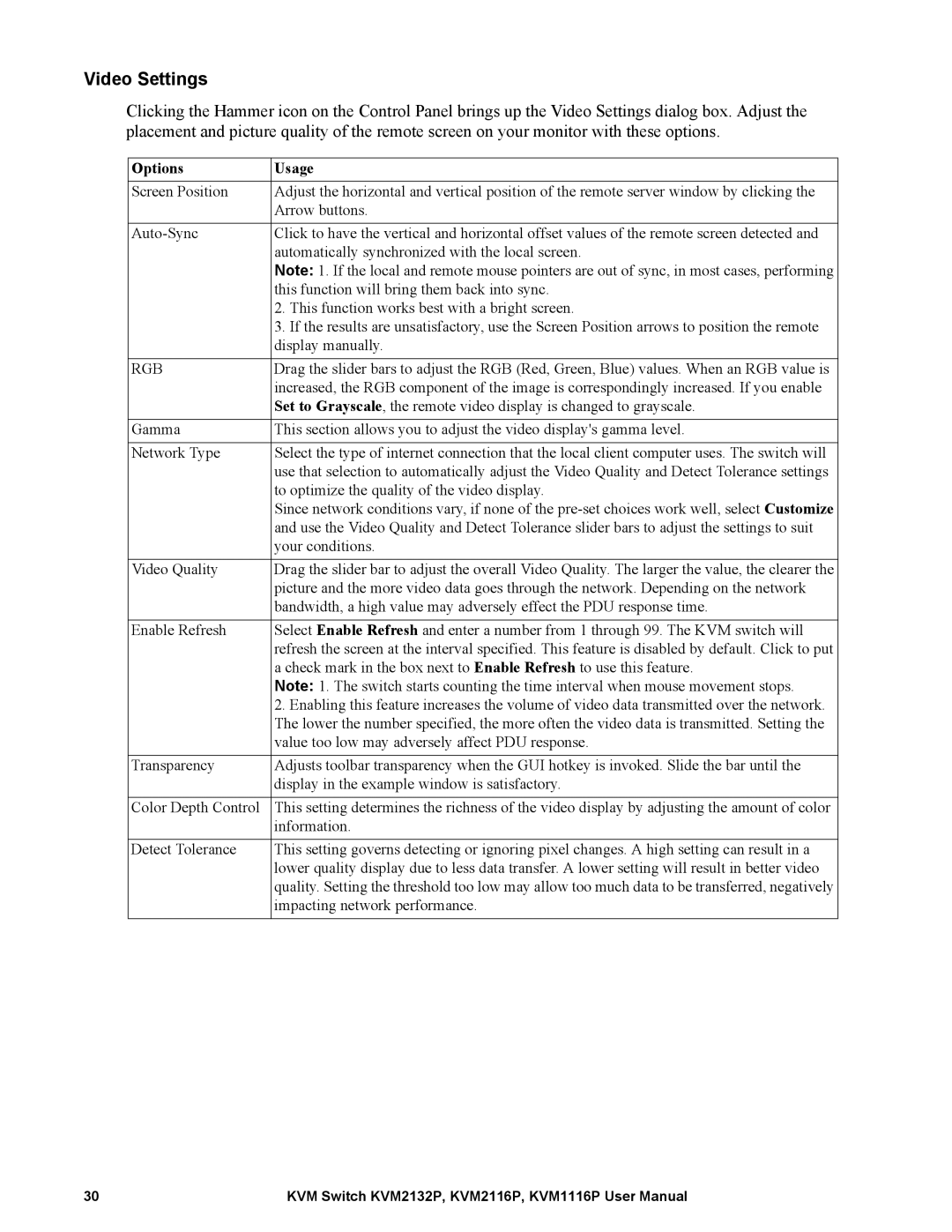 Schneider Electric KVM2132P, KVM2116P, KVM1116P user manual Video Settings, Options Usage 