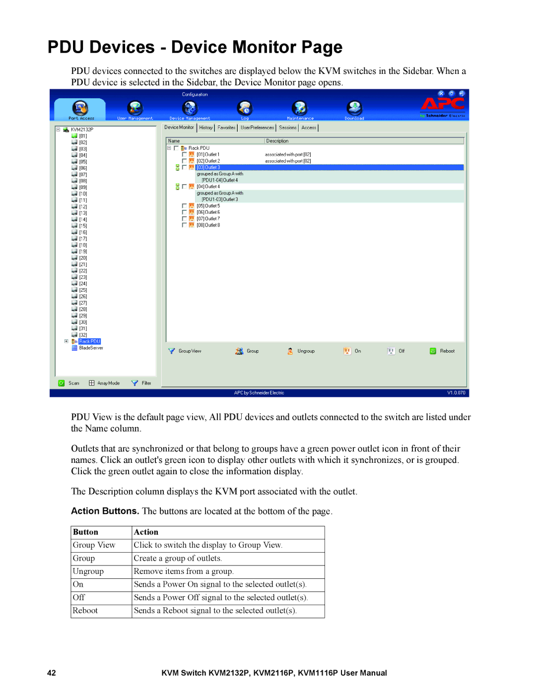 Schneider Electric KVM2132P, KVM2116P, KVM1116P user manual PDU Devices Device Monitor, Button Action 