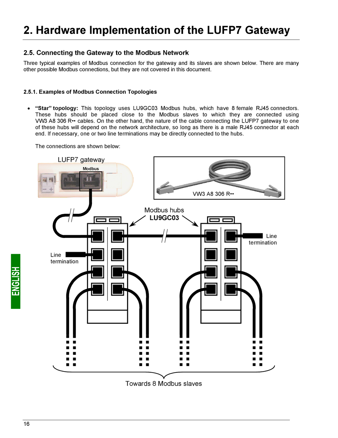 Schneider Electric LUFP7 Connecting the Gateway to the Modbus Network, LU9GC03, Examples of Modbus Connection Topologies 