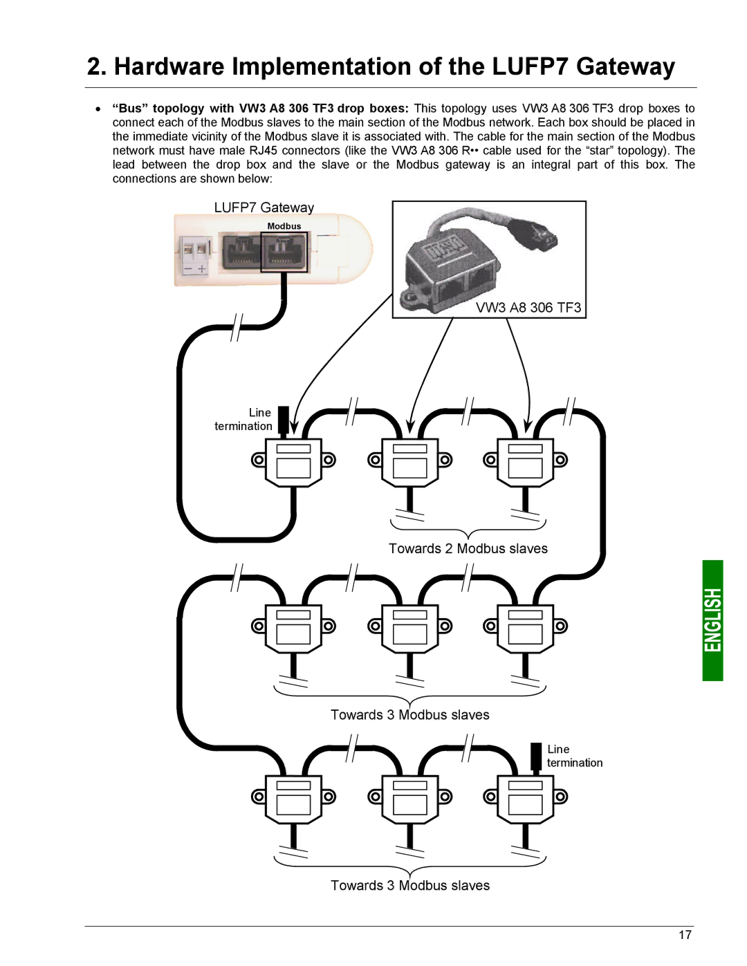 Schneider Electric user manual LUFP7 Gateway 