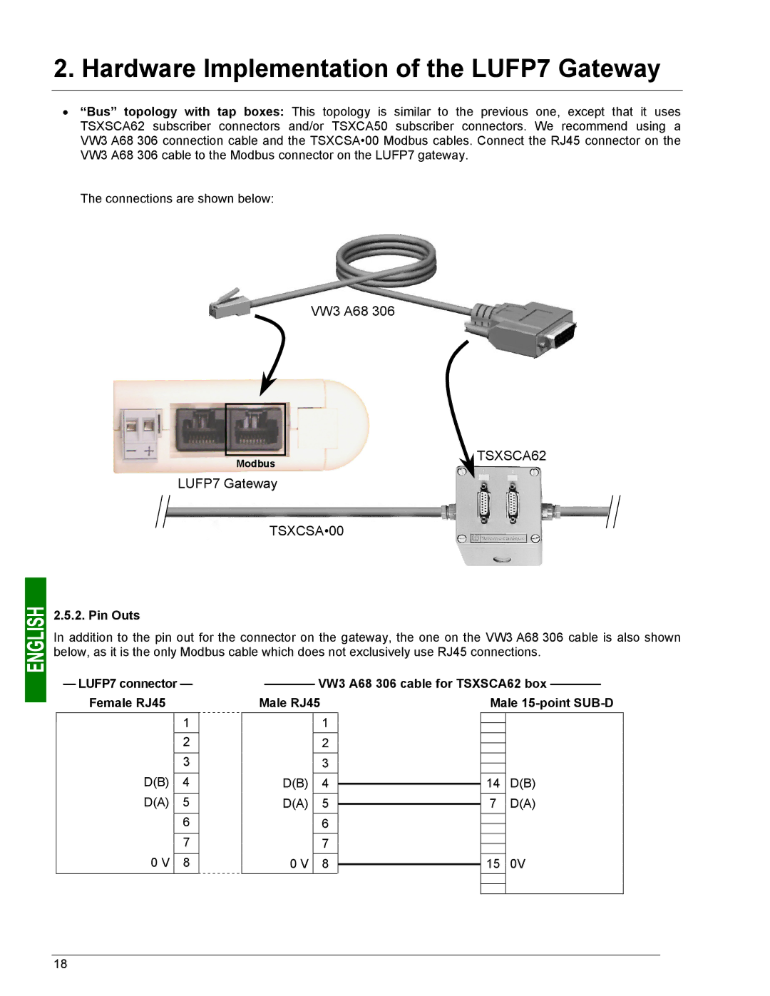 Schneider Electric LUFP7 user manual TSXCSA00, Pin Outs 