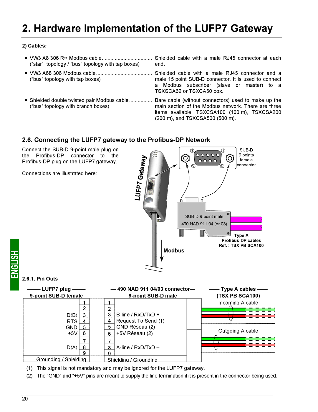 Schneider Electric user manual Connecting the LUFP7 gateway to the Profibus-DP Network, Cables, Type a cables 