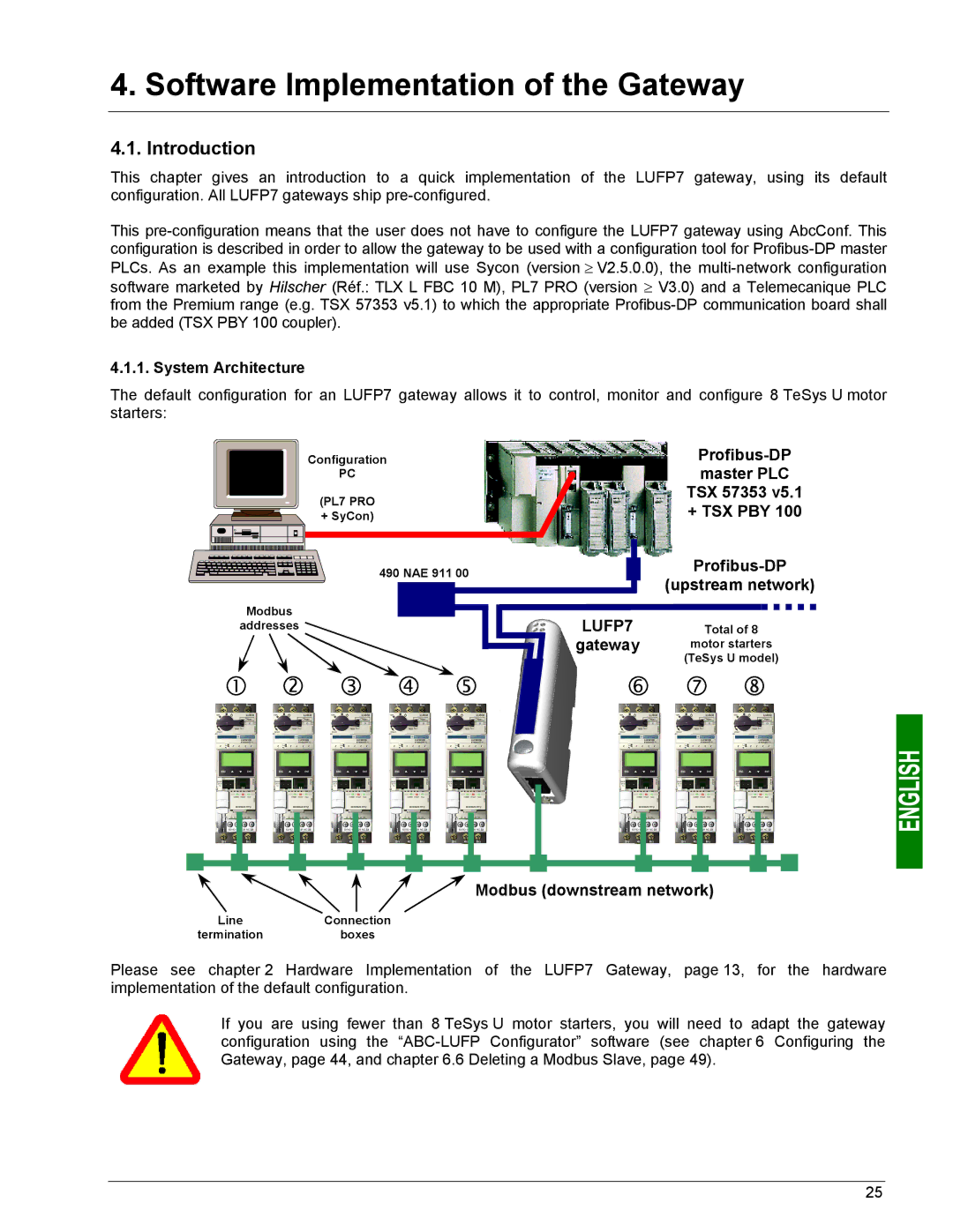 Schneider Electric LUFP7 user manual Software Implementation of the Gateway, Introduction, System Architecture, Profibus-DP 