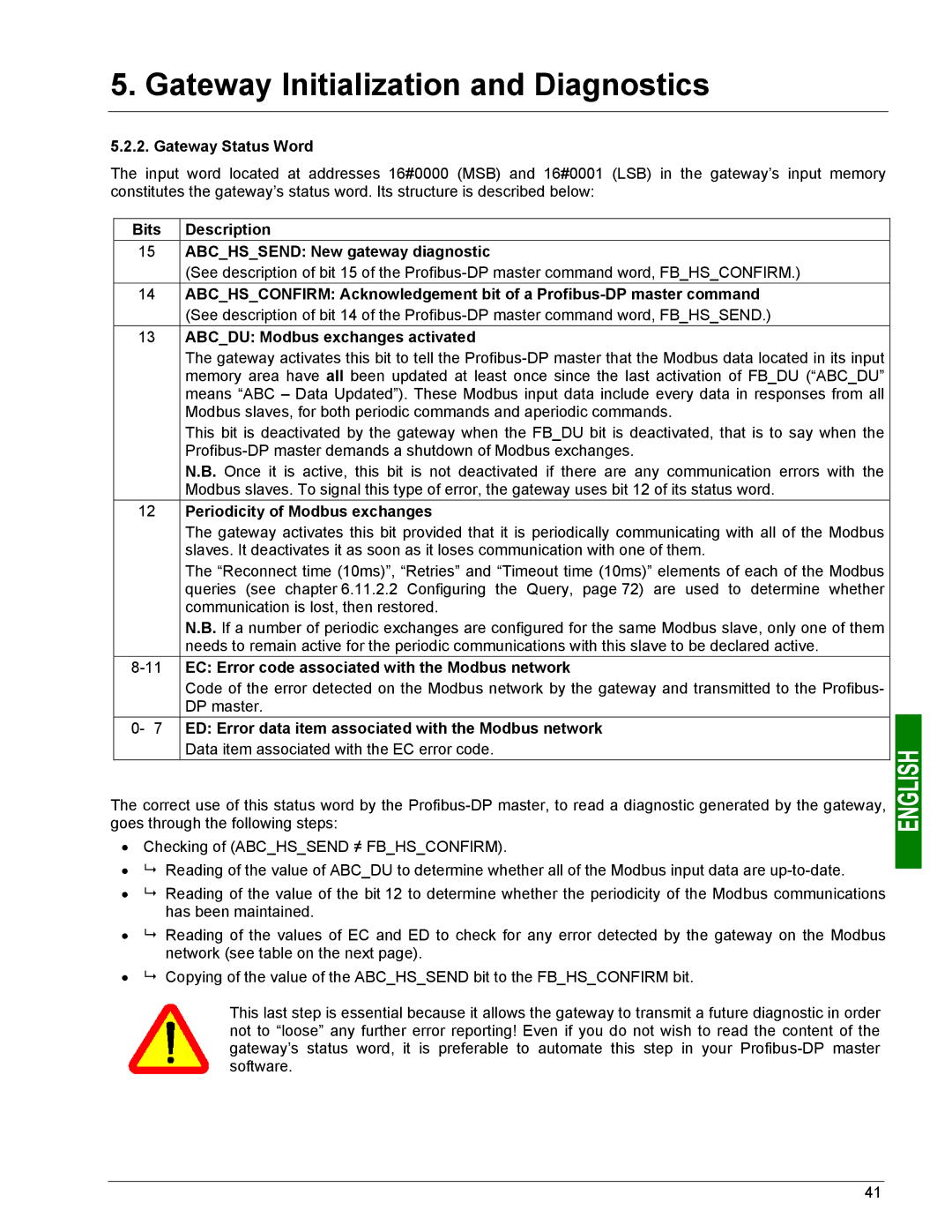 Schneider Electric LUFP7 user manual Gateway Status Word, Bits Description Abchssend New gateway diagnostic 