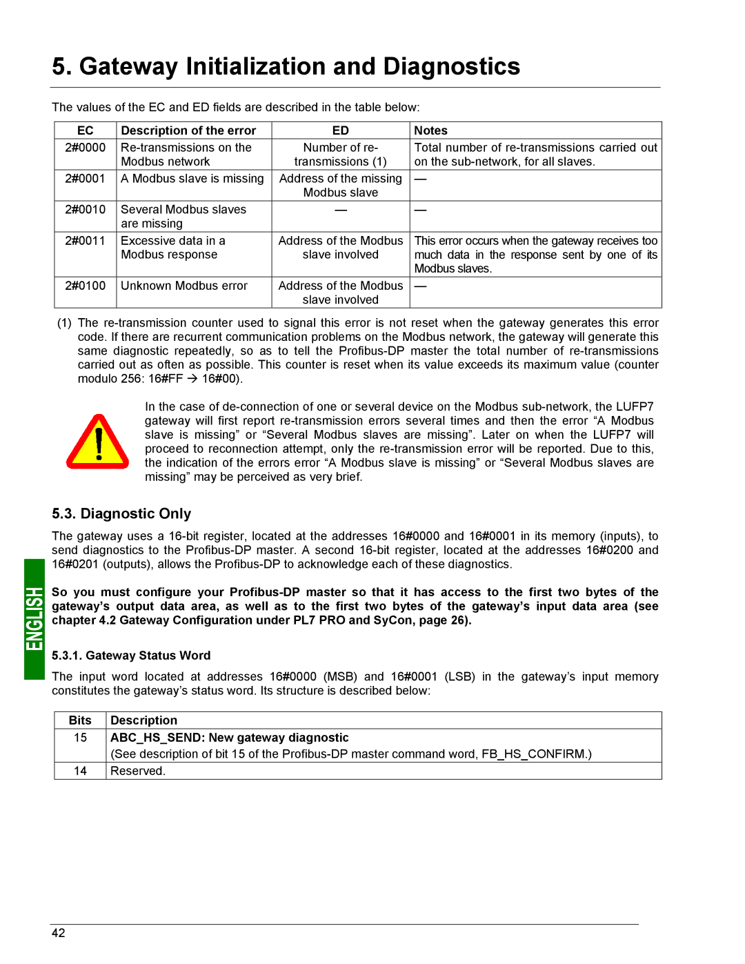 Schneider Electric LUFP7 user manual Diagnostic Only, Description of the error 