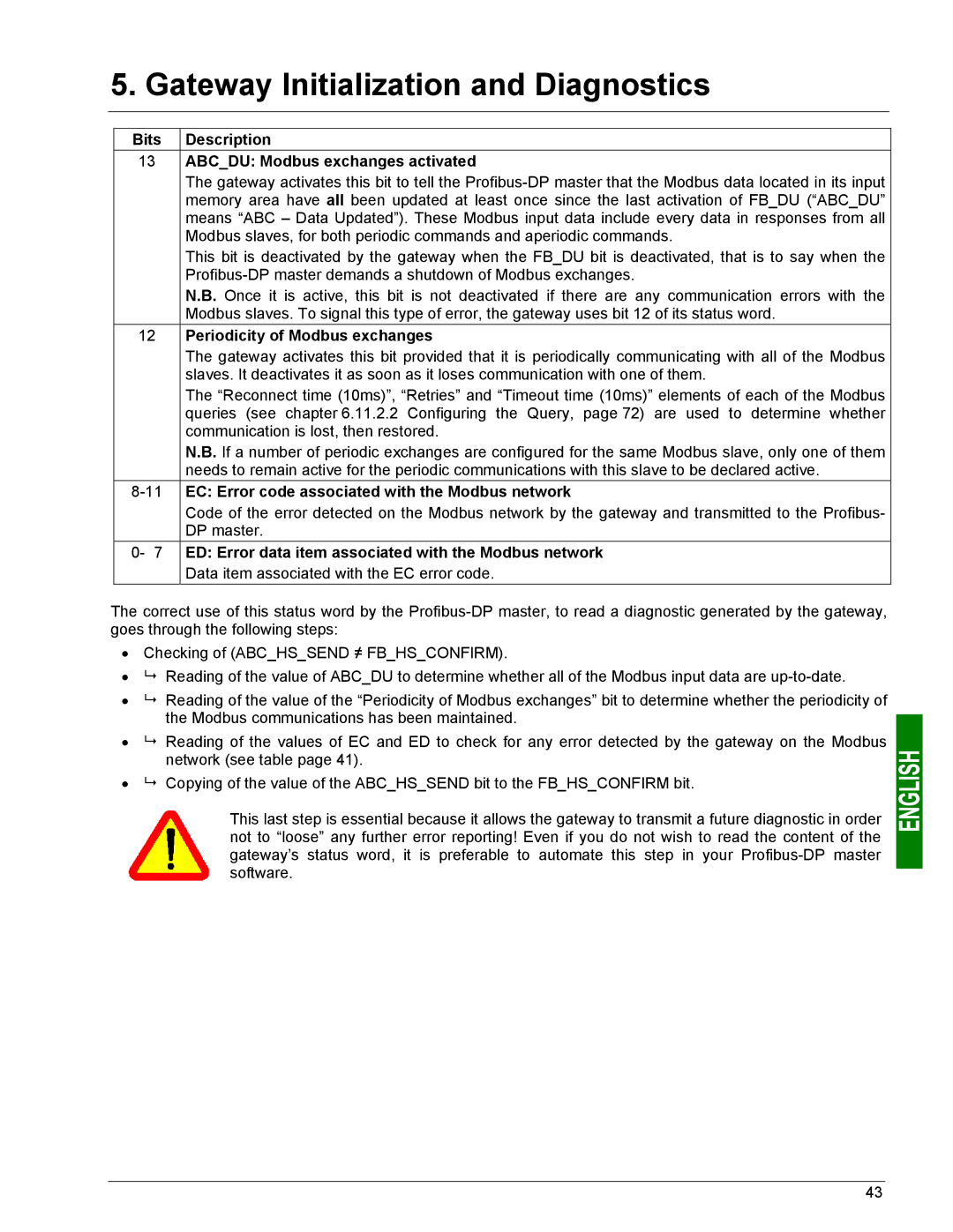 Schneider Electric LUFP7 user manual Bits Description Abcdu Modbus exchanges activated 