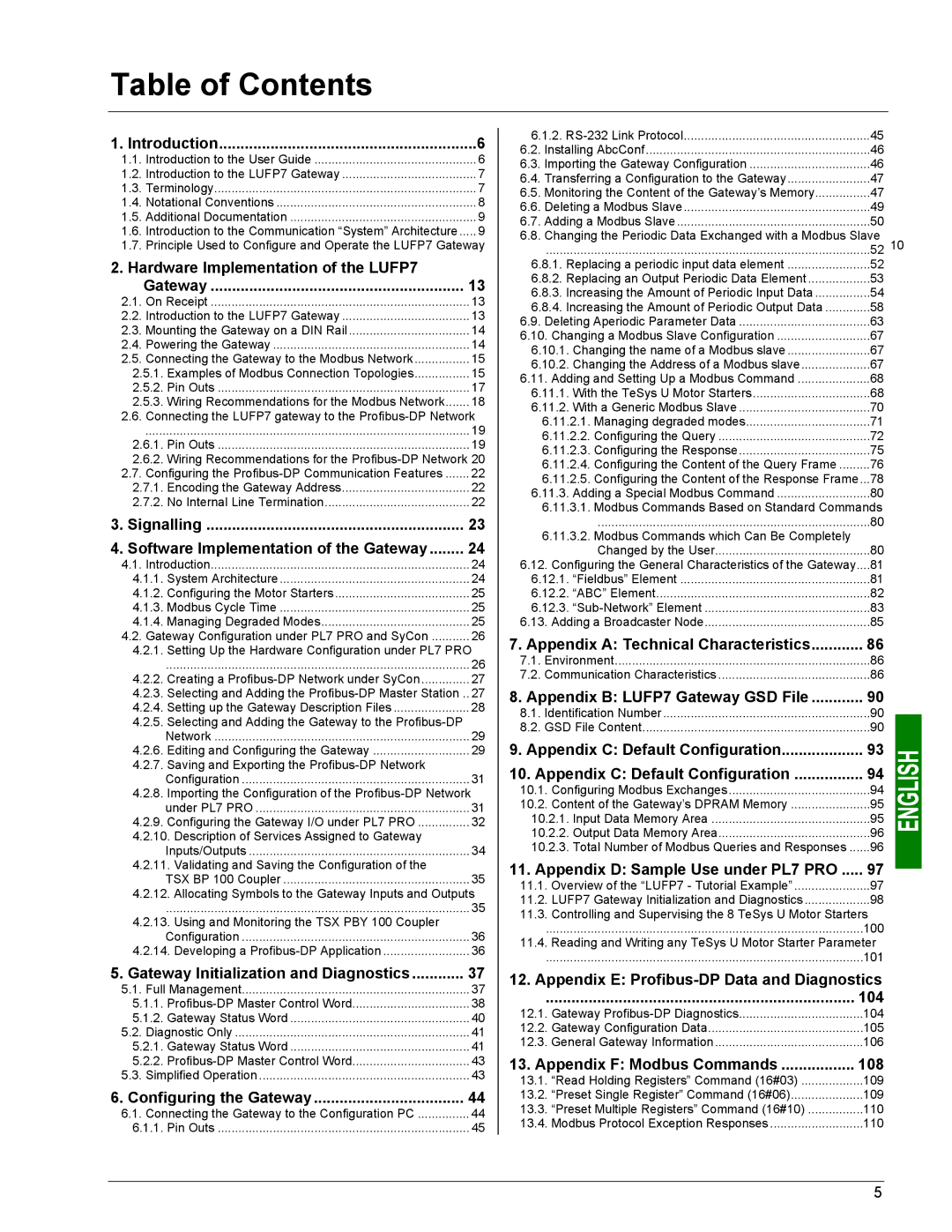 Schneider Electric LUFP7 user manual Table of Contents 