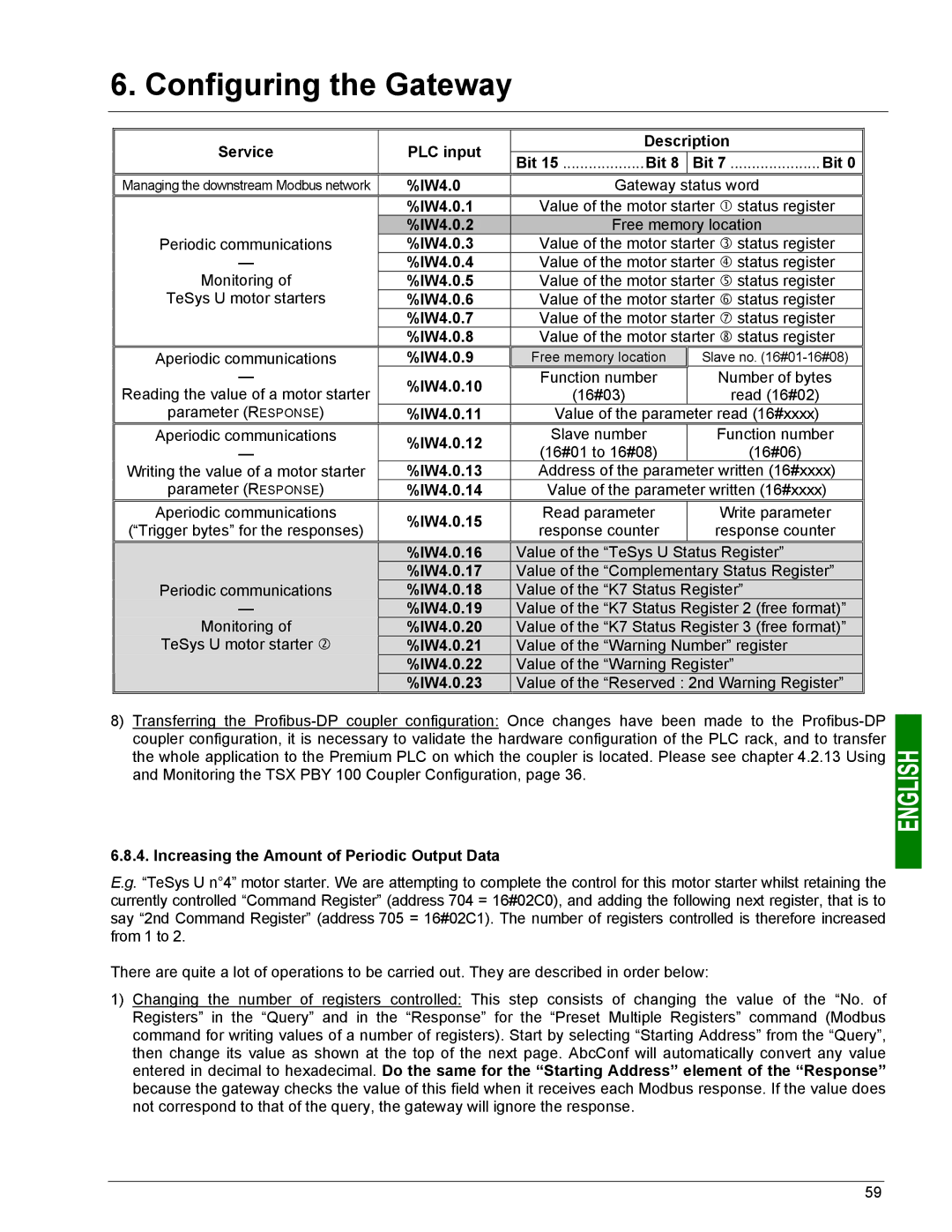 Schneider Electric LUFP7 user manual IW4.0.16, IW4.0.17, IW4.0.18, IW4.0.19, IW4.0.20, IW4.0.21, IW4.0.22, IW4.0.23 