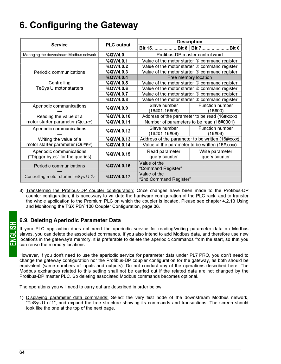 Schneider Electric LUFP7 user manual Deleting Aperiodic Parameter Data, QW4.0.16, QW4.0.17 