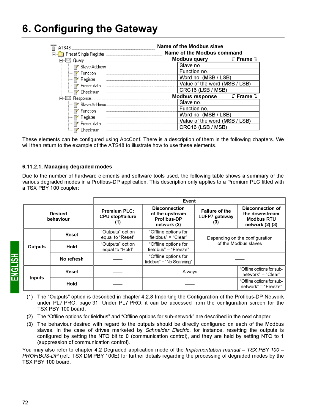 Schneider Electric user manual CPU stop/failure LUFP7 gateway Profibus-DP Modbus RTU 