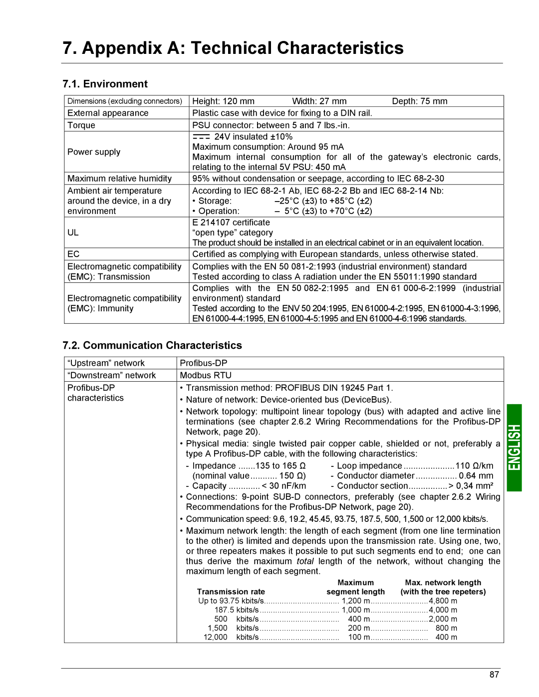 Schneider Electric LUFP7 user manual Appendix a Technical Characteristics, Environment, Communication Characteristics 