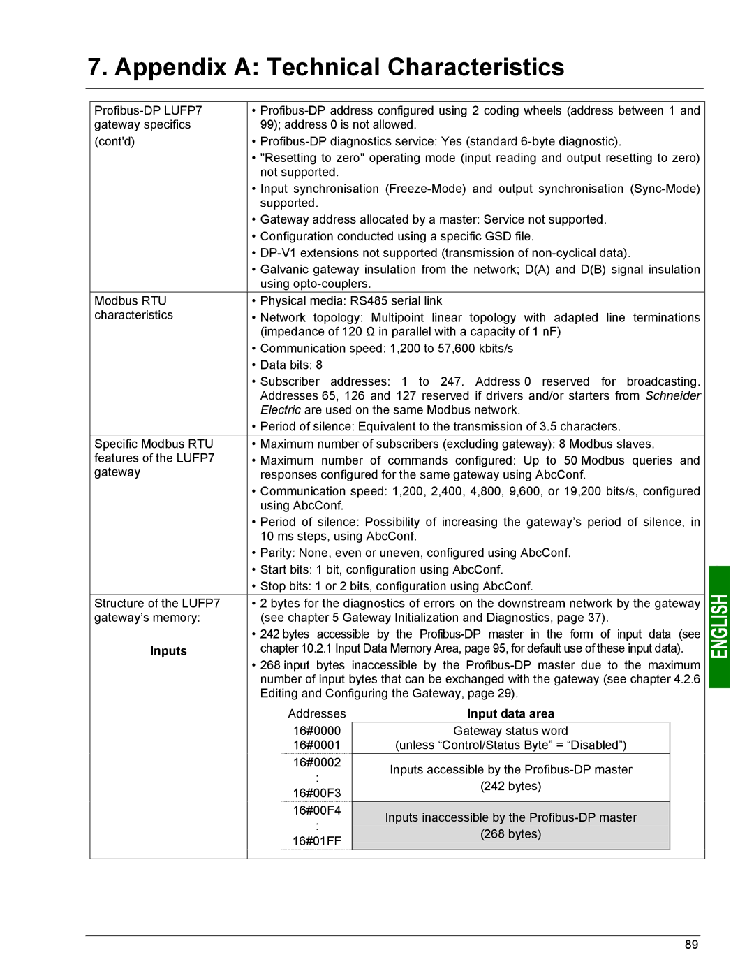 Schneider Electric LUFP7 user manual Inputs 