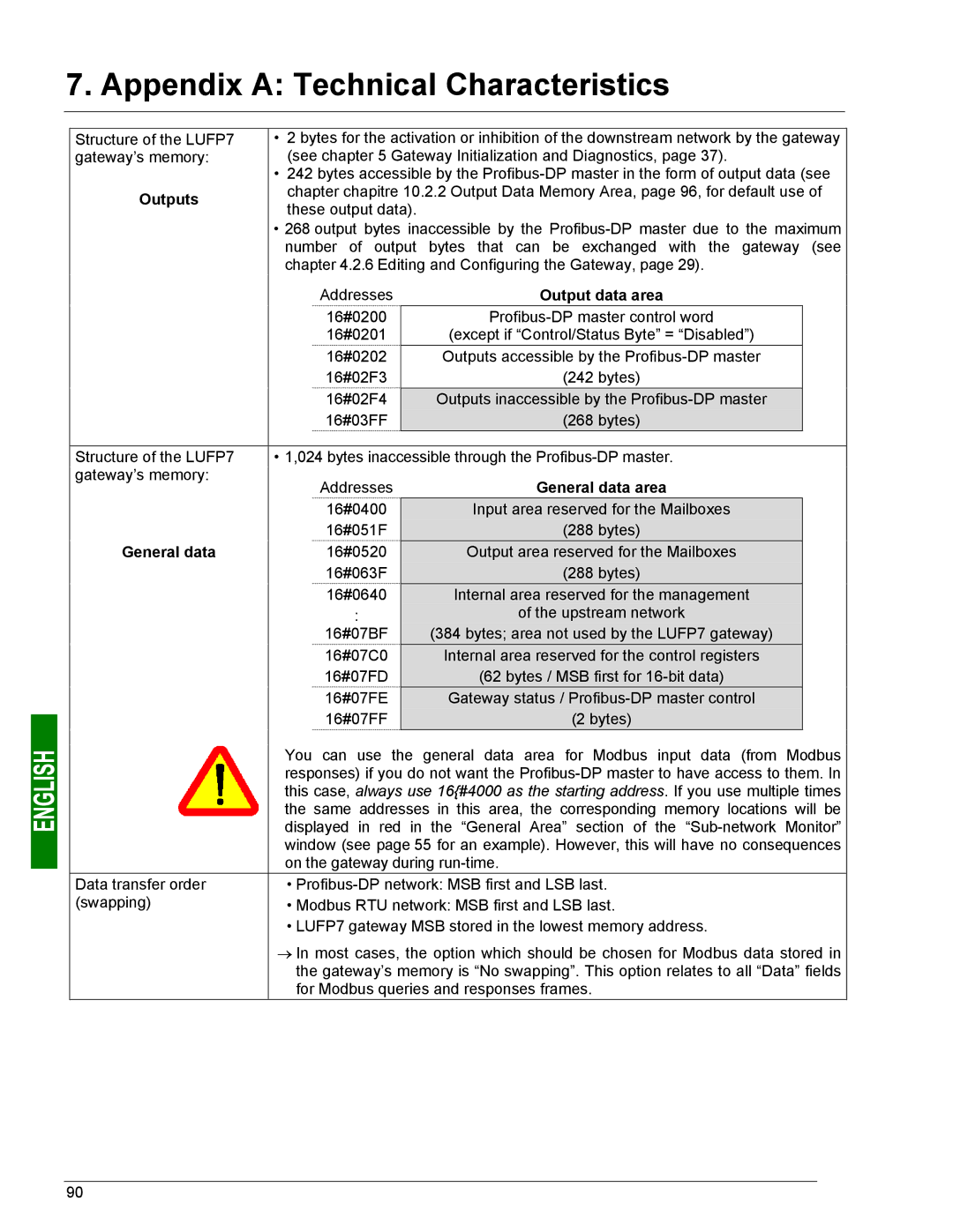 Schneider Electric LUFP7 user manual Outputs, General data 