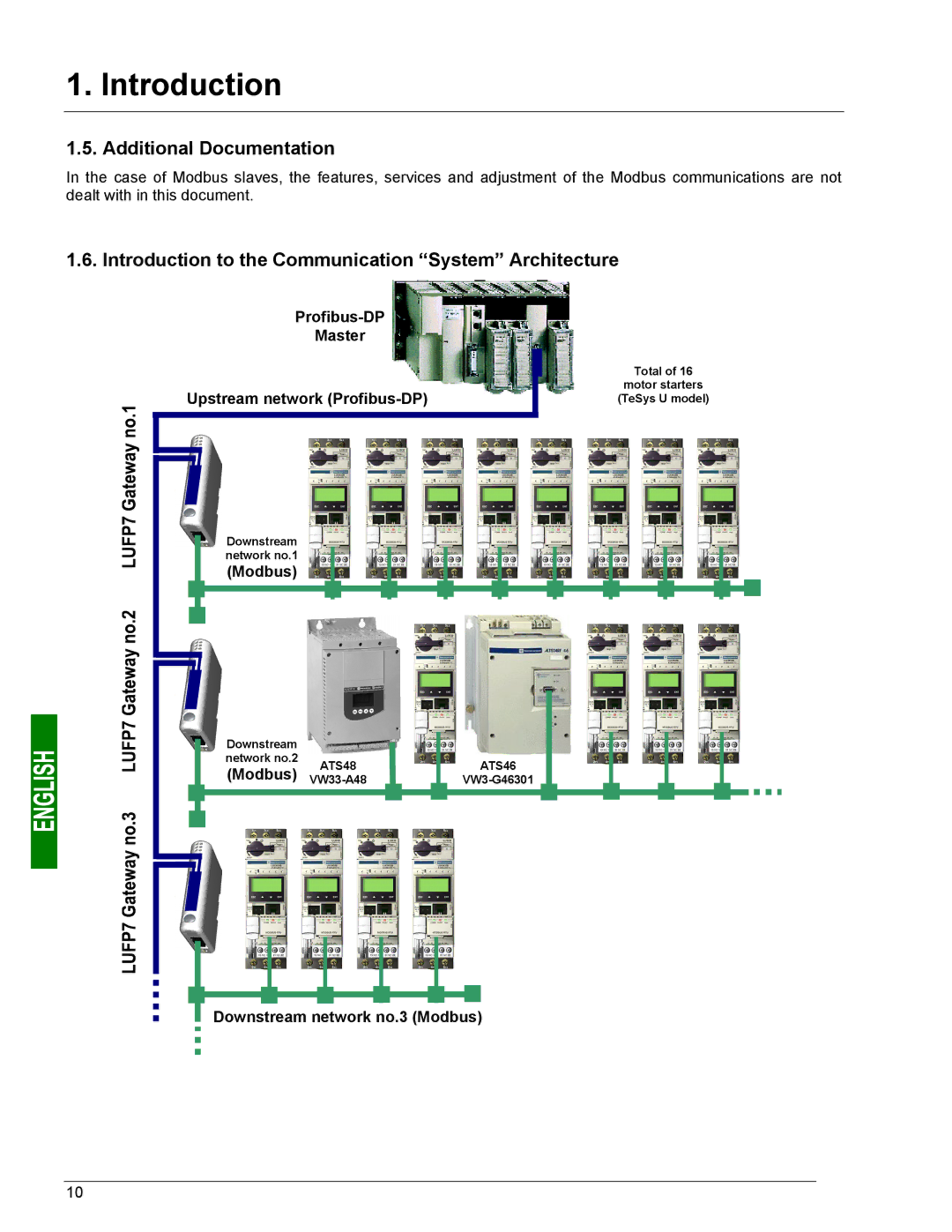 Schneider Electric LUFP7 Additional Documentation, Introduction to the Communication System Architecture, Modbus 