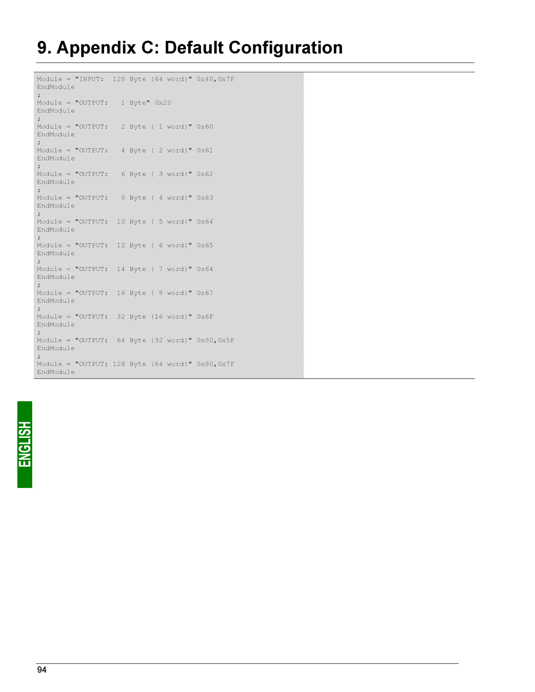 Schneider Electric LUFP7 user manual Appendix C Default Configuration 