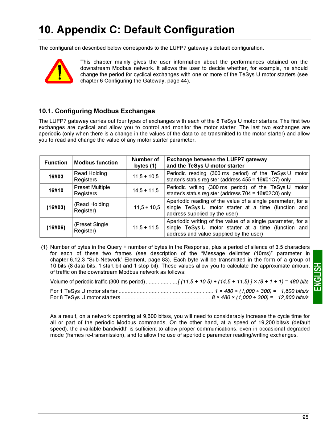 Schneider Electric LUFP7 user manual Configuring Modbus Exchanges, 16#10, 16#06 