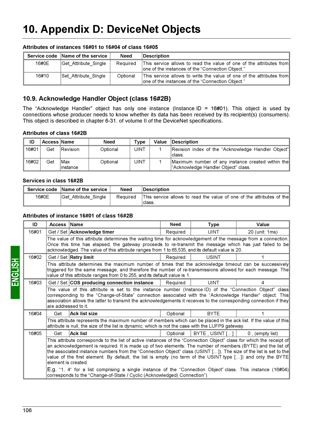 Schneider Electric LUFP9 Acknowledge Handler Object class 16#2B, Attributes of instances 16#01 to 16#04 of class 16#05 