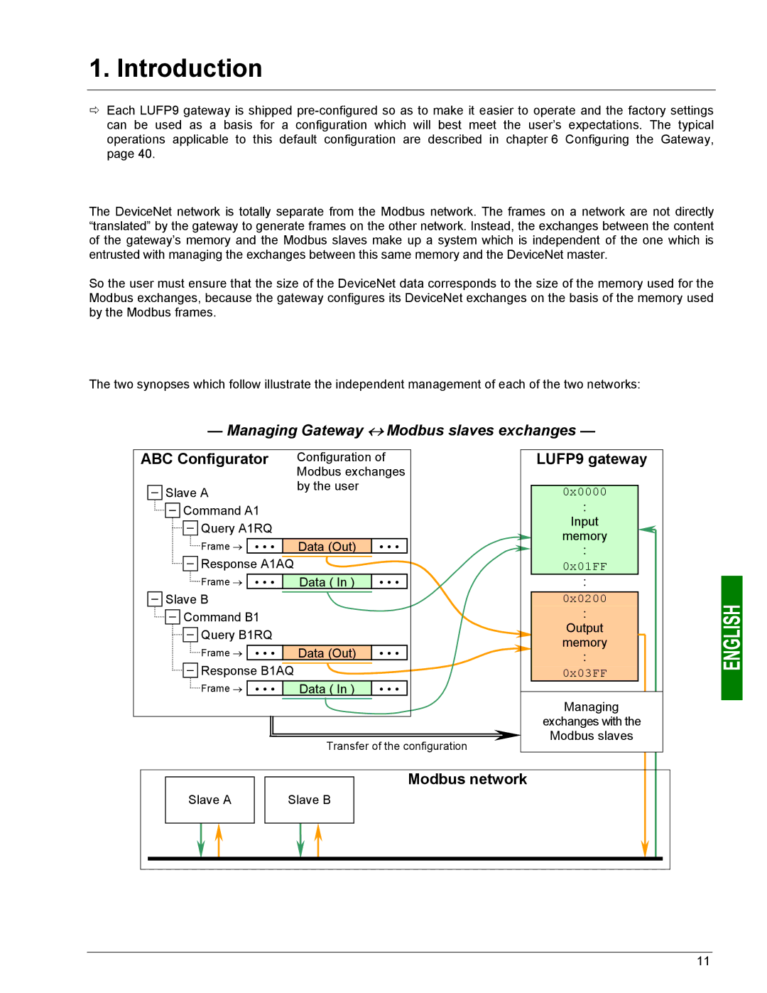 Schneider Electric LUFP9 user manual ABC Configurator, Modbus network 