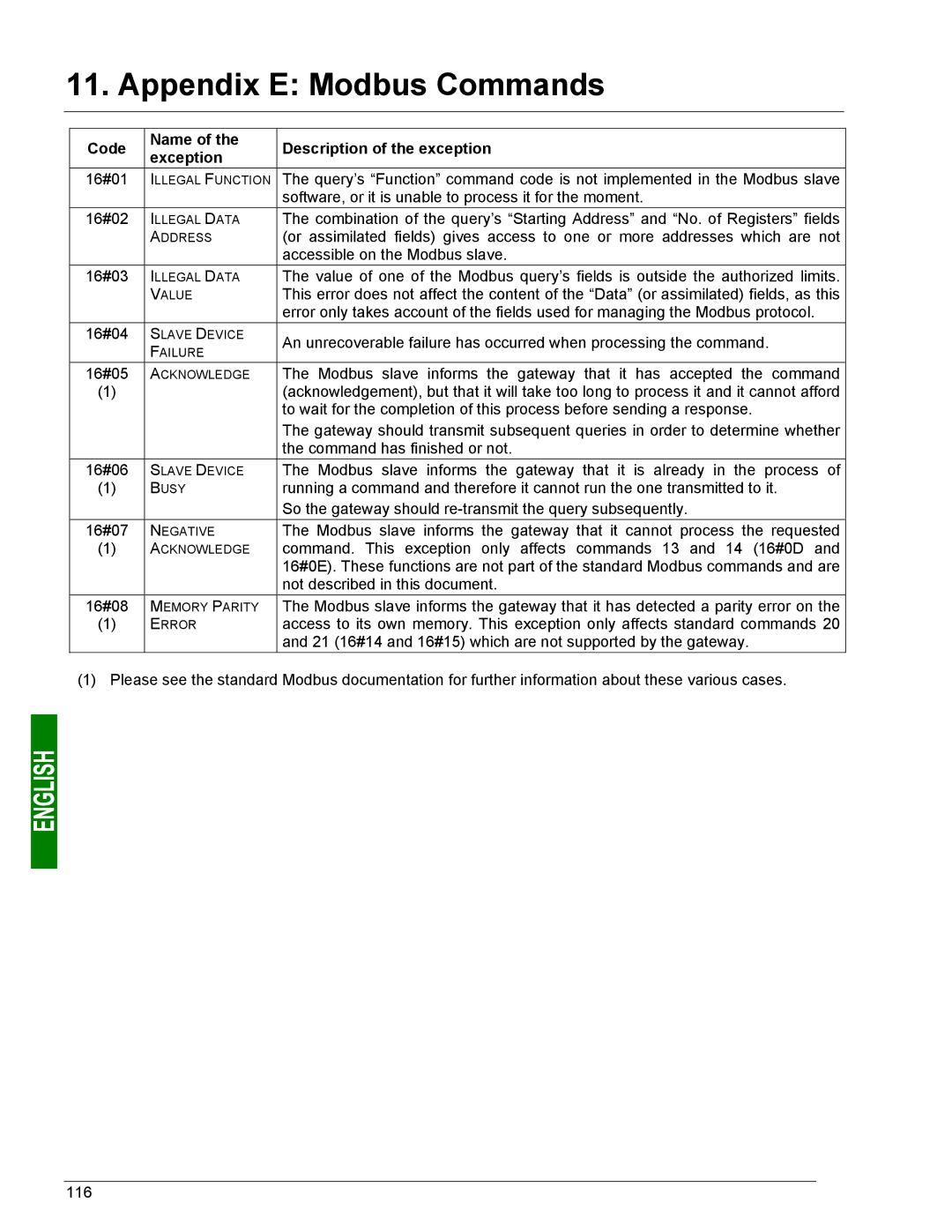 Schneider Electric LUFP9 user manual Code Name Description of the exception Exception 