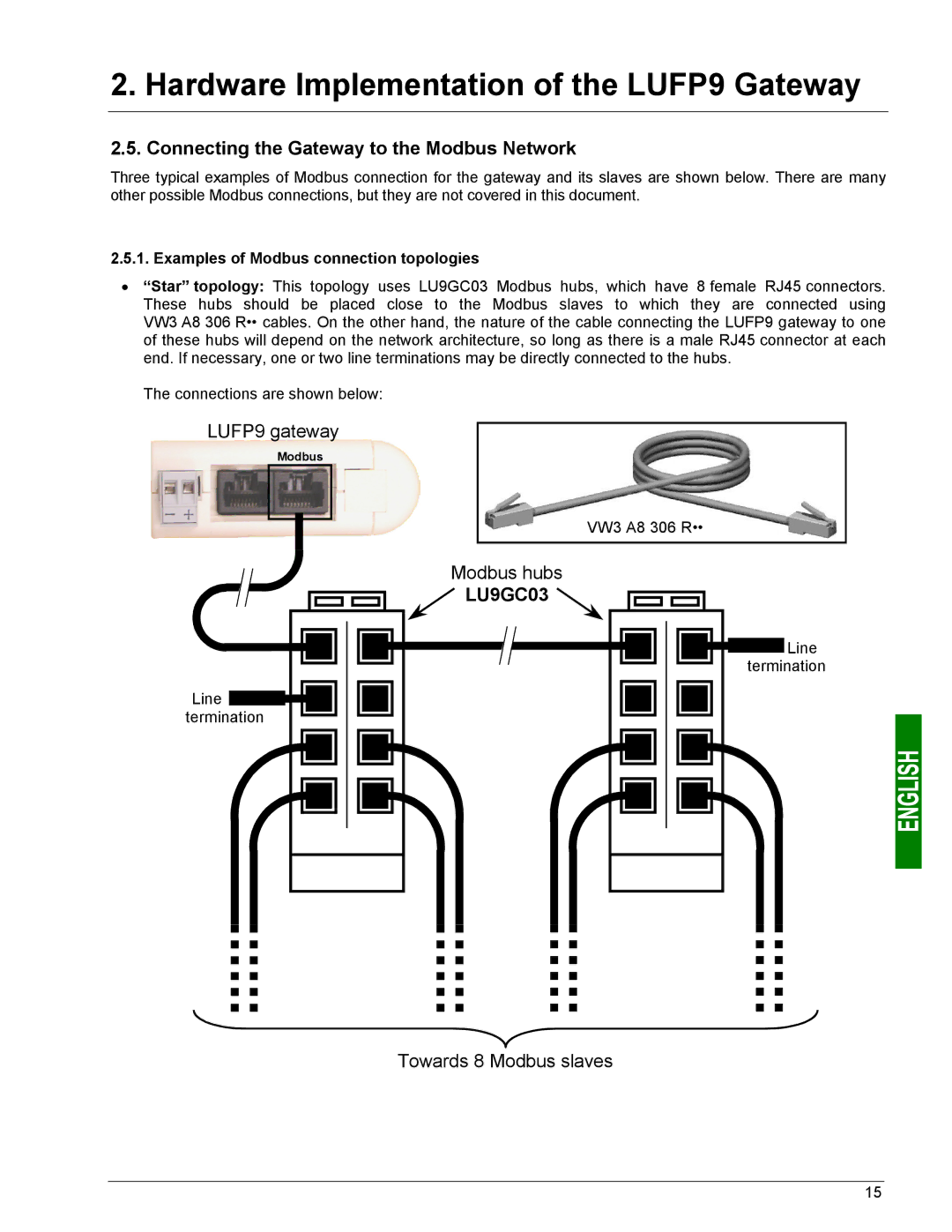 Schneider Electric LUFP9 user manual Connecting the Gateway to the Modbus Network, Examples of Modbus connection topologies 