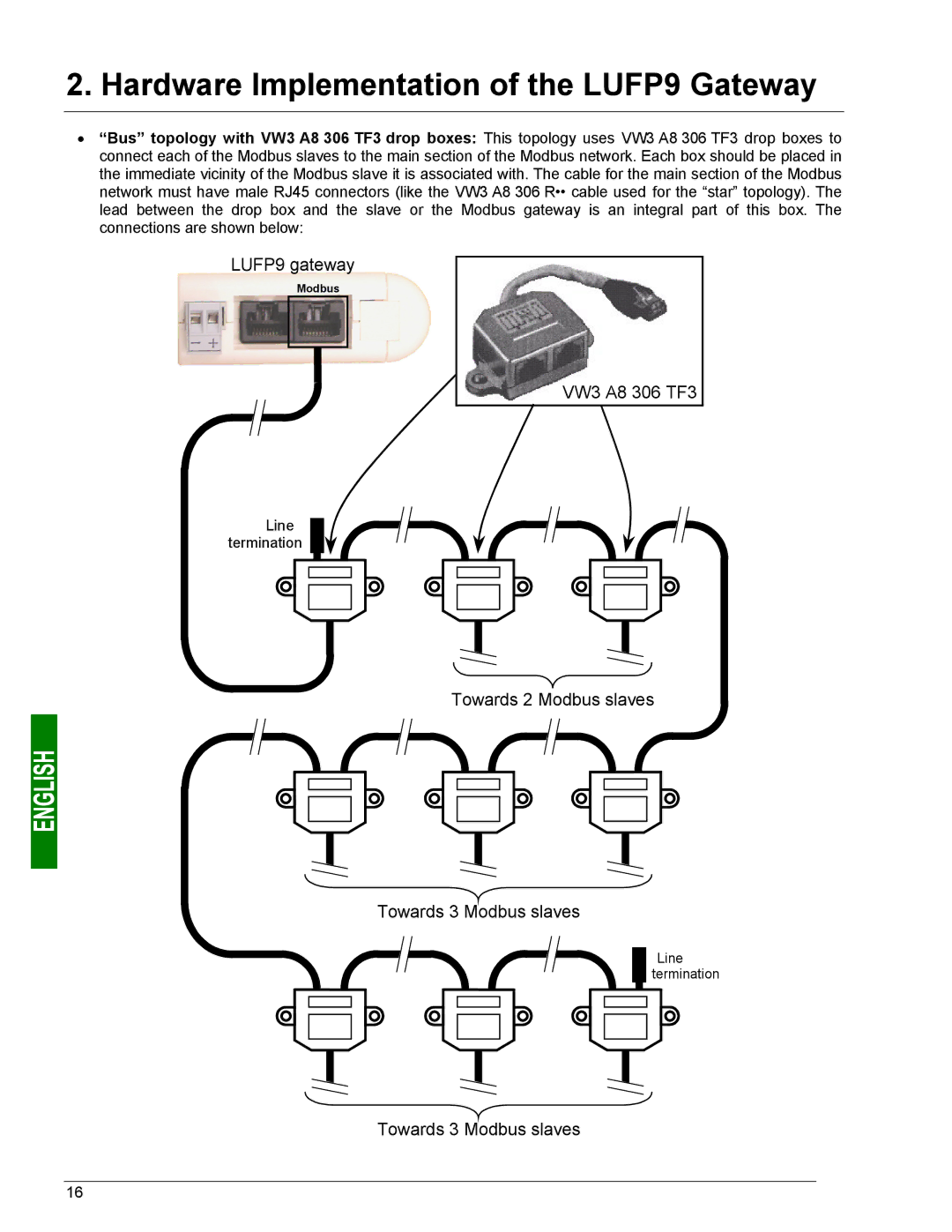 Schneider Electric user manual LUFP9 gateway 