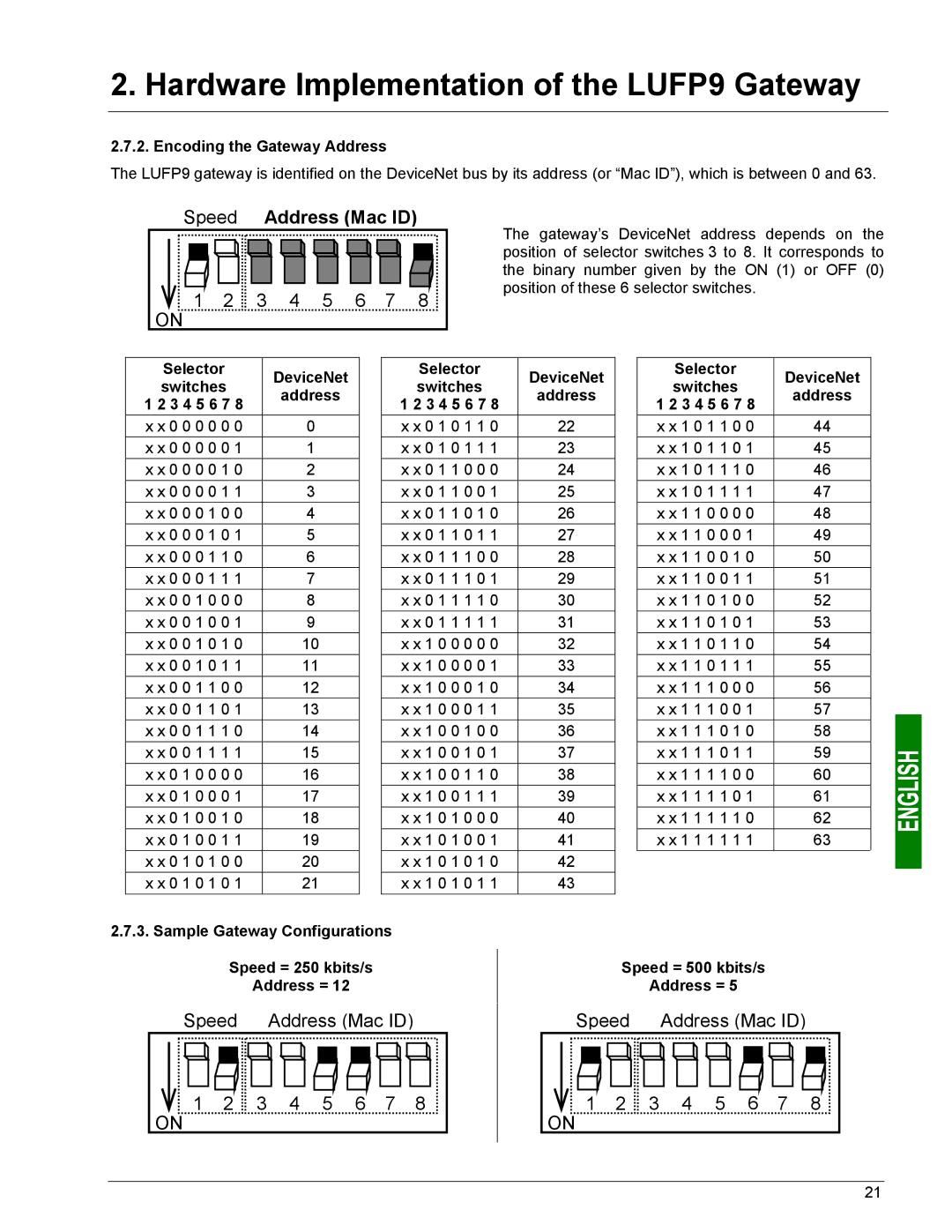 Schneider Electric LUFP9 Speed Address Mac ID, Encoding the Gateway Address, Selector DeviceNet Switches Address 3 4 5 6 7 