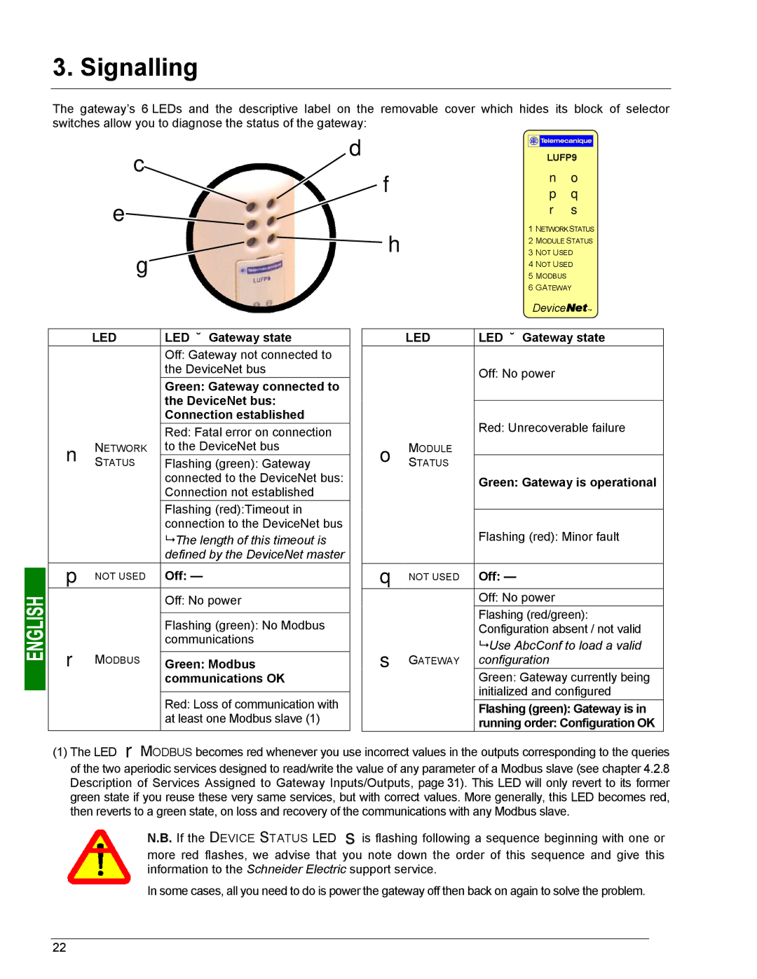 Schneider Electric LUFP9 user manual Signalling 