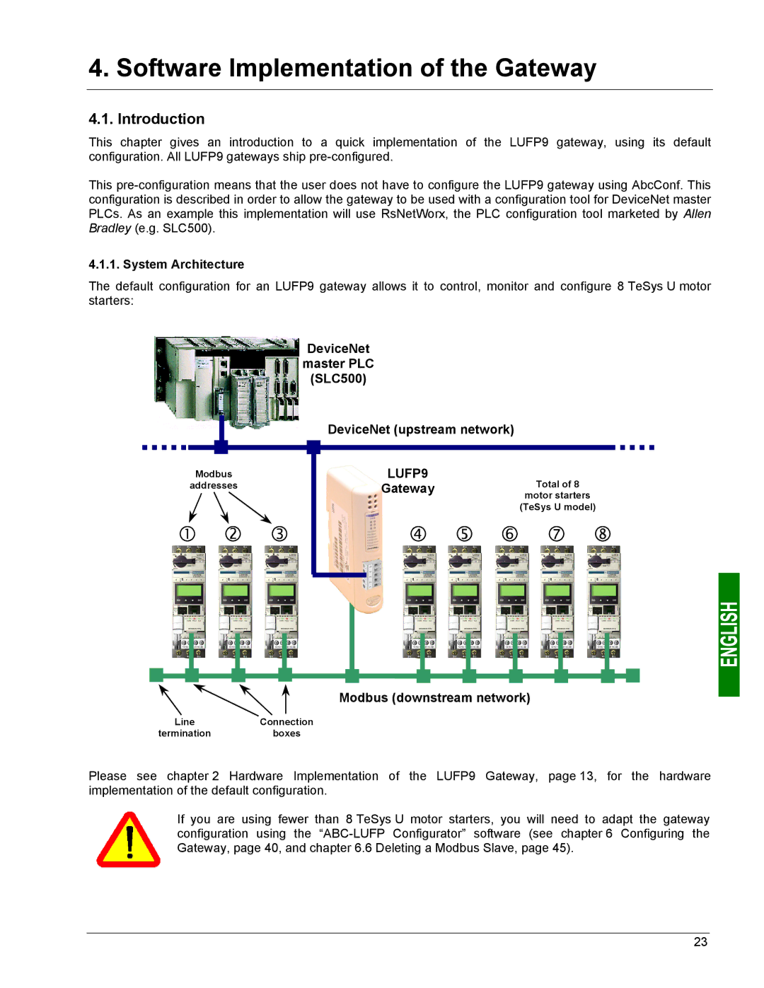 Schneider Electric LUFP9 user manual Software Implementation of the Gateway, Introduction, System Architecture 