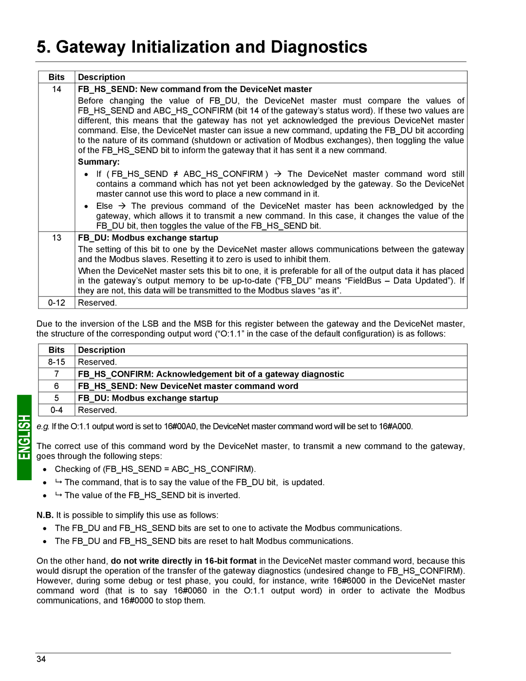 Schneider Electric LUFP9 Fbdu Modbus exchange startup, Bits Description, Fbhssend New DeviceNet master command word 