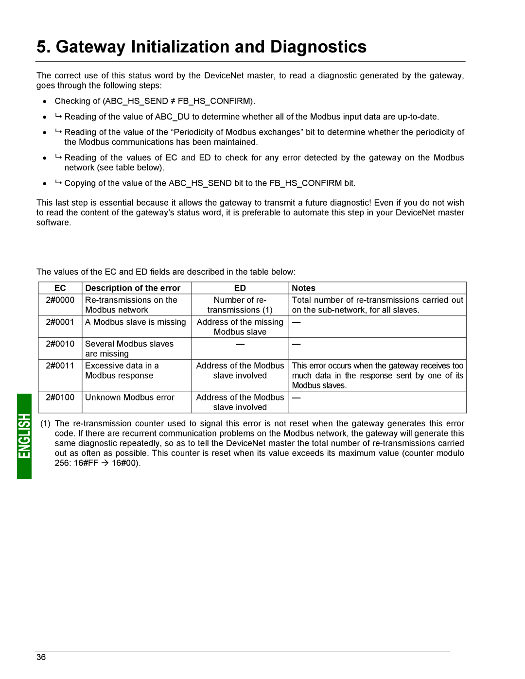 Schneider Electric LUFP9 user manual Description of the error 