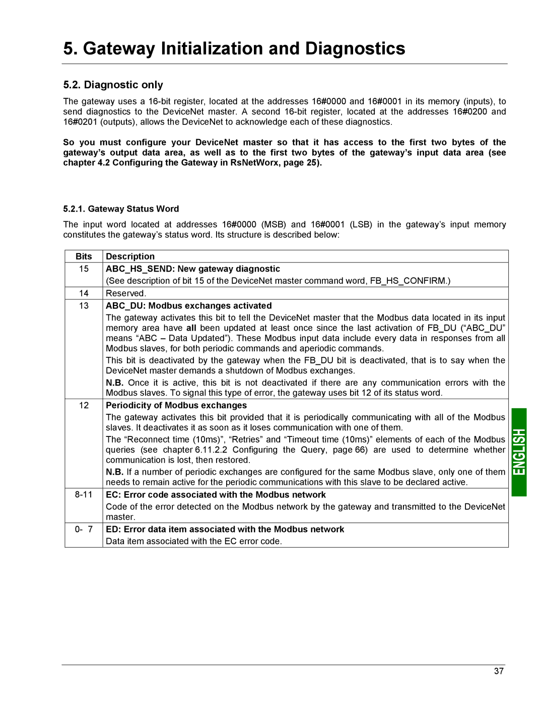 Schneider Electric LUFP9 user manual Diagnostic only 