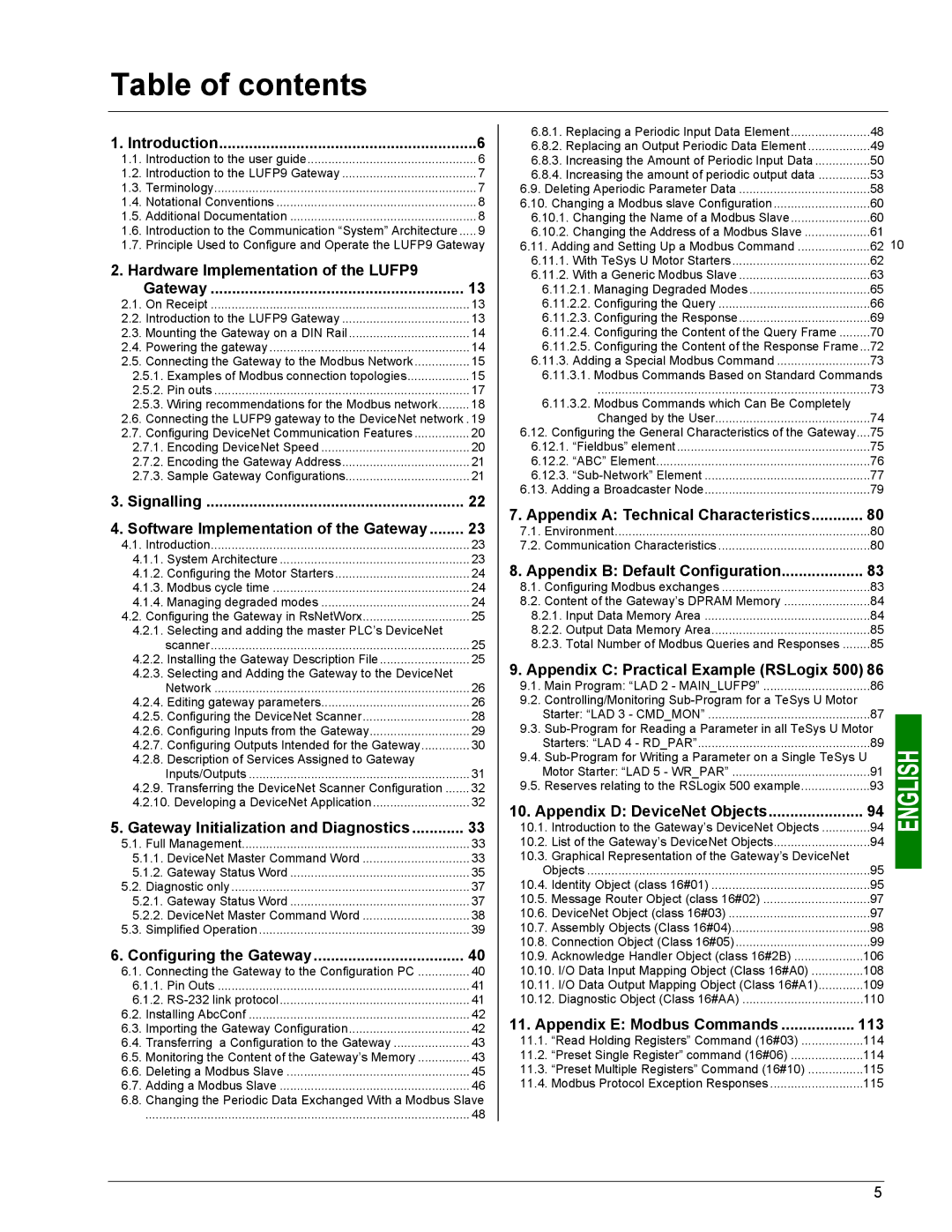 Schneider Electric LUFP9 user manual Table of contents 