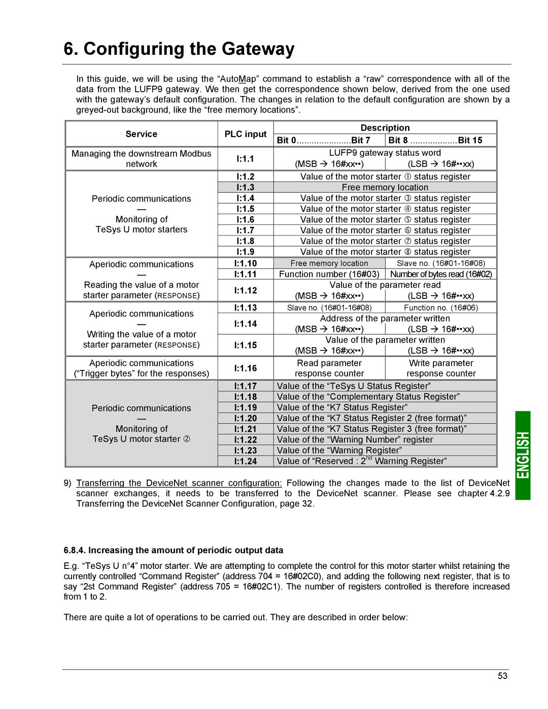 Schneider Electric LUFP9 user manual I1.17, I1.18, I1.19, I1.20, I1.21, I1.22, I1.23, I1.24 