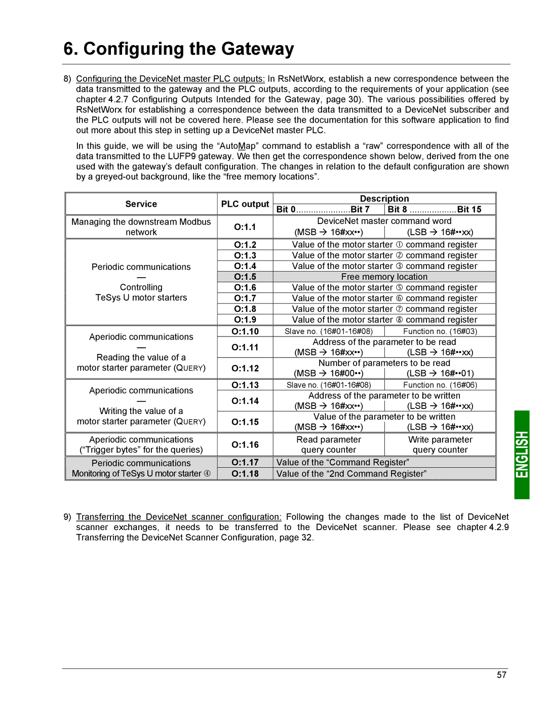 Schneider Electric LUFP9 user manual O1.17, O1.18 