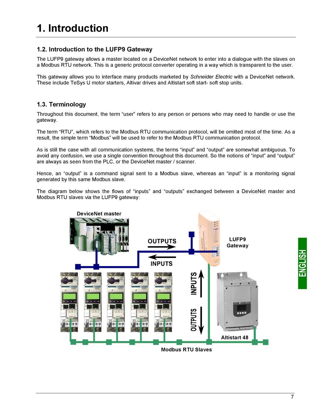 Schneider Electric user manual Introduction to the LUFP9 Gateway, Terminology, Altistart 