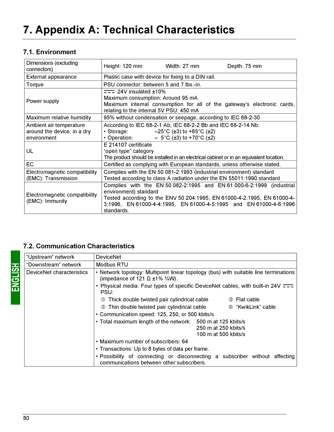 Schneider Electric LUFP9 user manual Appendix a Technical Characteristics, Environment, Communication Characteristics 