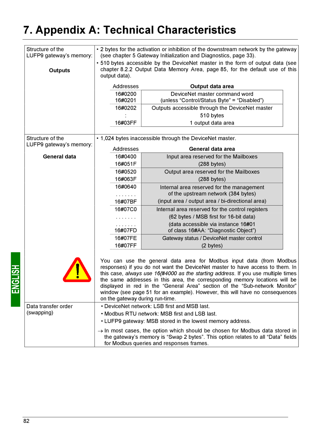 Schneider Electric LUFP9 user manual Outputs, Output data area, General data area 