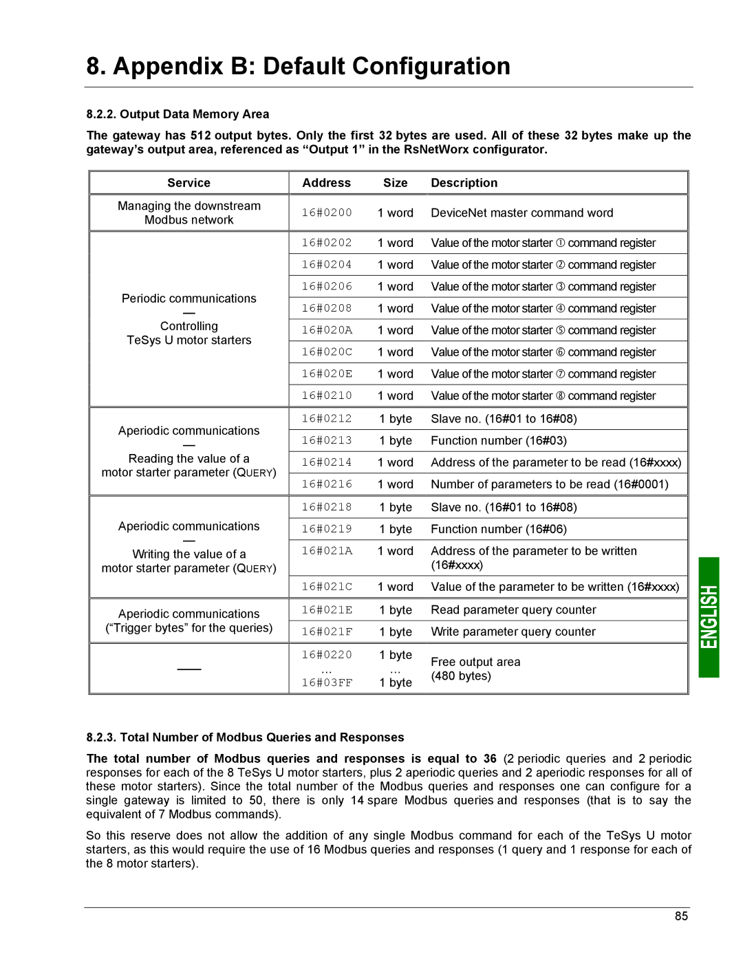 Schneider Electric LUFP9 user manual 16#0200 