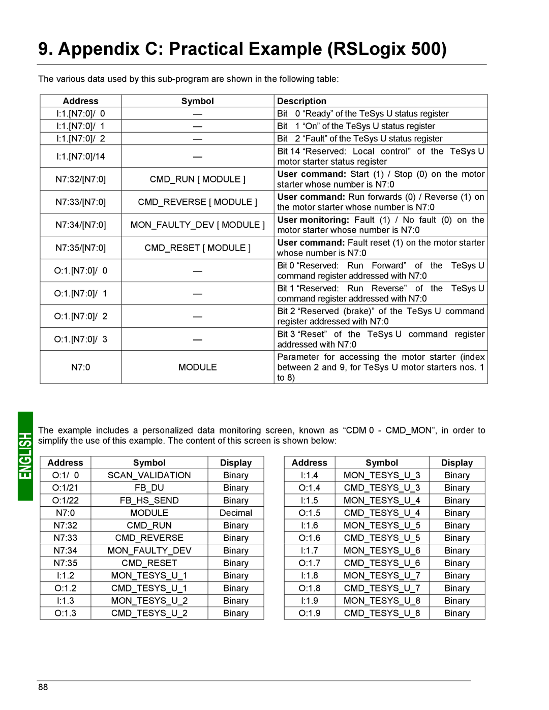 Schneider Electric LUFP9 user manual Cmdreset Module, Address Symbol Display 